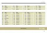 Preview for 57 page of thomann Millenium MPS-500 USB User Manual