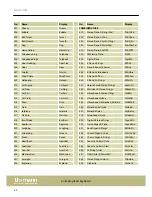 Preview for 62 page of thomann SP 5600 User Manual