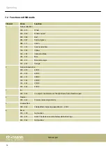 Preview for 18 page of thomann Stairville 478626 User Manual