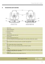 Предварительный просмотр 15 страницы thomann Stairville Beam Moving Head B5R User Manual