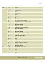 Предварительный просмотр 29 страницы thomann Stairville Beam Moving Head B5R User Manual