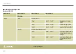 Preview for 32 page of thomann STAIRVILLE BEL1 Battery Event Light 15W User Manual