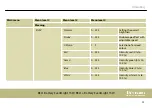 Preview for 33 page of thomann STAIRVILLE BEL1 Battery Event Light 15W User Manual