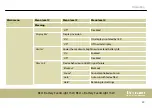 Preview for 39 page of thomann STAIRVILLE BEL1 Battery Event Light 15W User Manual