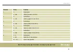 Preview for 49 page of thomann STAIRVILLE BEL1 Battery Event Light 15W User Manual