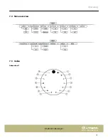 Preview for 19 page of thomann Stairville BS-280 R10 BeamSpot User Manual