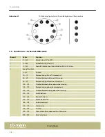 Preview for 20 page of thomann Stairville BS-280 R10 BeamSpot User Manual