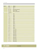 Preview for 22 page of thomann Stairville BS-280 R10 BeamSpot User Manual