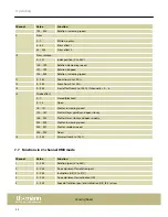 Preview for 24 page of thomann Stairville BS-280 R10 BeamSpot User Manual