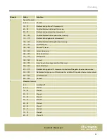 Preview for 25 page of thomann Stairville BS-280 R10 BeamSpot User Manual