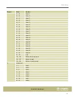 Preview for 27 page of thomann Stairville BS-280 R10 BeamSpot User Manual