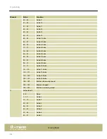 Preview for 28 page of thomann Stairville BS-280 R10 BeamSpot User Manual