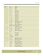 Preview for 29 page of thomann Stairville BS-280 R10 BeamSpot User Manual