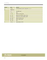 Preview for 30 page of thomann Stairville BS-280 R10 BeamSpot User Manual