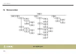 Preview for 48 page of thomann Stairville CLB5 6P RGB WW Compact LED Bar User Manual