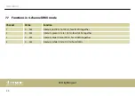 Preview for 50 page of thomann Stairville CLB5 6P RGB WW Compact LED Bar User Manual