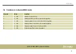 Preview for 51 page of thomann Stairville CLB5 6P RGB WW Compact LED Bar User Manual