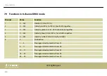 Preview for 52 page of thomann Stairville CLB5 6P RGB WW Compact LED Bar User Manual