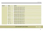 Preview for 53 page of thomann Stairville CLB5 6P RGB WW Compact LED Bar User Manual