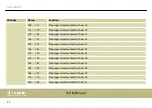 Preview for 54 page of thomann Stairville CLB5 6P RGB WW Compact LED Bar User Manual