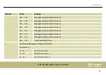 Preview for 55 page of thomann Stairville CLB5 6P RGB WW Compact LED Bar User Manual