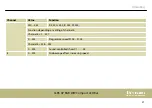 Preview for 57 page of thomann Stairville CLB5 6P RGB WW Compact LED Bar User Manual