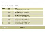 Preview for 58 page of thomann Stairville CLB5 6P RGB WW Compact LED Bar User Manual