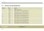 Preview for 60 page of thomann Stairville CLB5 6P RGB WW Compact LED Bar User Manual