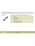 Предварительный просмотр 28 страницы thomann Stairville DDS-405 LC DMX 4 Ch. Dimmer User Manual