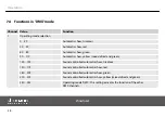 Preview for 38 page of thomann stairville dj lase performance 150 RGY User Manual