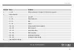 Preview for 39 page of thomann stairville dj lase performance 150 RGY User Manual