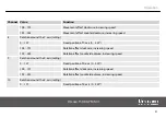 Preview for 41 page of thomann stairville dj lase performance 150 RGY User Manual