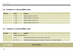 Preview for 36 page of thomann STAIRVILLE Flood 18x8W User Manual