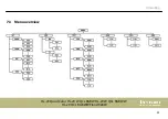 Preview for 35 page of thomann STAIRVILLE Flood 9x8W User Manual