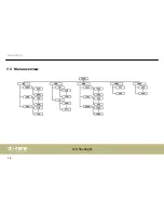 Preview for 34 page of thomann STAIRVILLE HL-x18 DCL CW/WW User Manual