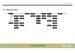 Preview for 37 page of thomann STAIRVILLE LED Bar 120/4 RGB DMX User Manual