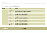 Preview for 38 page of thomann STAIRVILLE LED Bar 120/4 RGB DMX User Manual