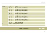 Preview for 39 page of thomann STAIRVILLE LED Bar 120/4 RGB DMX User Manual