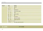 Preview for 40 page of thomann STAIRVILLE LED Bar 120/4 RGB DMX User Manual