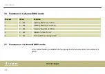 Preview for 42 page of thomann STAIRVILLE LED Bar 120/4 RGB DMX User Manual