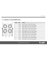 Предварительный просмотр 35 страницы thomann STAIRVILLE LED Box 80 4in1 Quad Color User Manual