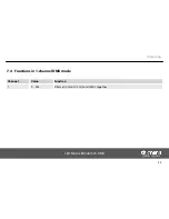 Preview for 33 page of thomann StairVille LED Matrix Blinder 5x5 DMX User Manual