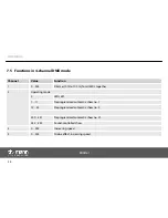 Preview for 34 page of thomann StairVille LED Matrix Blinder 5x5 DMX User Manual