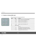 Preview for 36 page of thomann StairVille LED Matrix Blinder 5x5 DMX User Manual