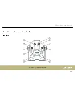 Preview for 23 page of thomann Stairville LED Octagon XB 432 RGBW User Manual