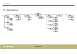 Preview for 32 page of thomann STAIRVILLE LED PAR56 24x3W RGB MKII User Manual