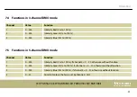 Preview for 33 page of thomann STAIRVILLE LED PAR56 24x3W RGB MKII User Manual