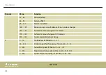 Preview for 34 page of thomann STAIRVILLE LED PAR56 24x3W RGB MKII User Manual