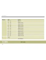 Preview for 32 page of thomann STAIRVILLE maTrixx SC-100 DMX LED Effect User Manual