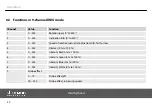 Preview for 30 page of thomann STAIRVILLE MH-110 Wash 7x10 LED User Manual